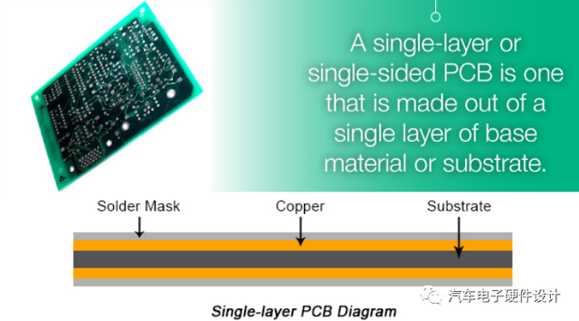 印制电路板介绍和PCB类型