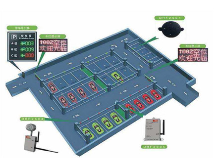 智能停车系统